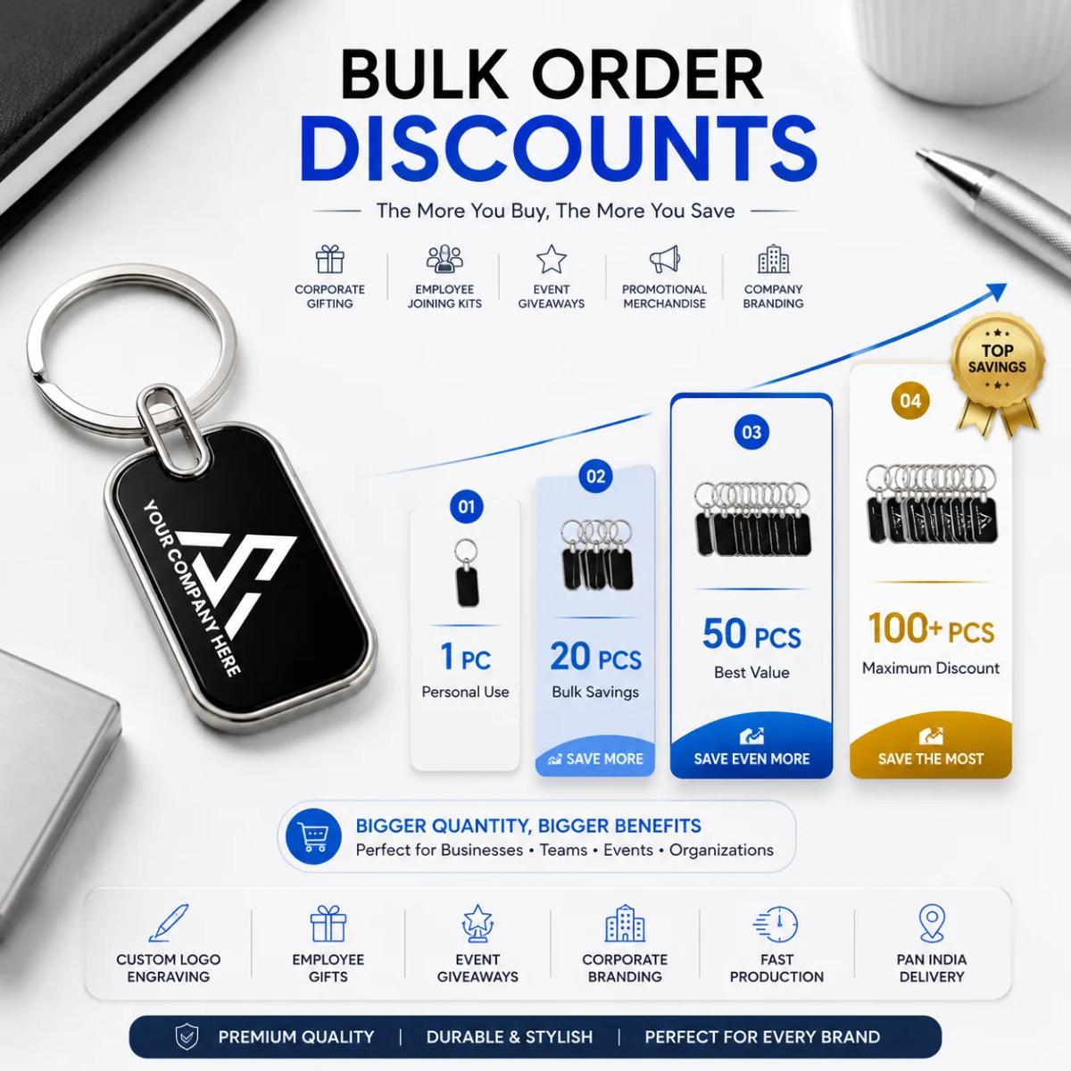 Personalized Metal Keychains - Round